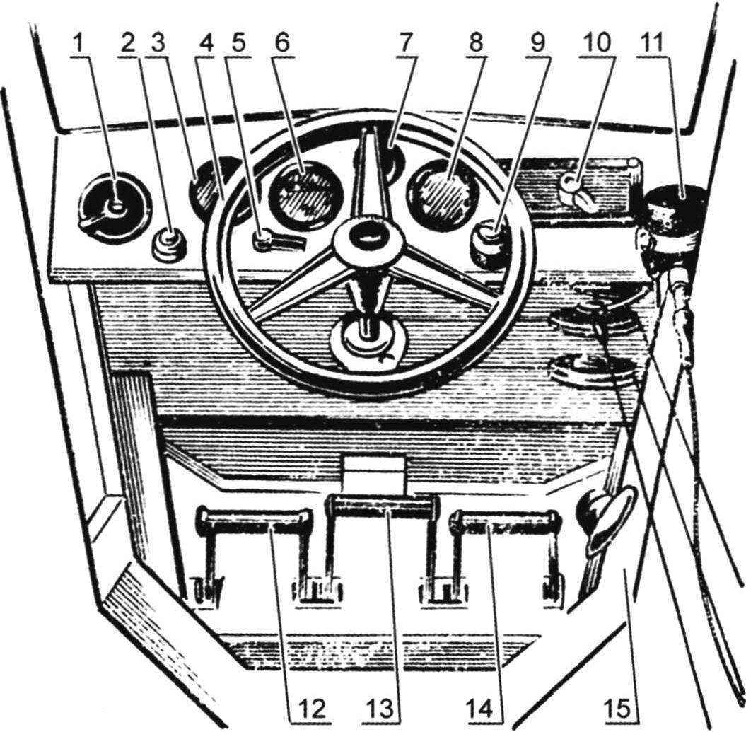 The instrument panel and placement of controls