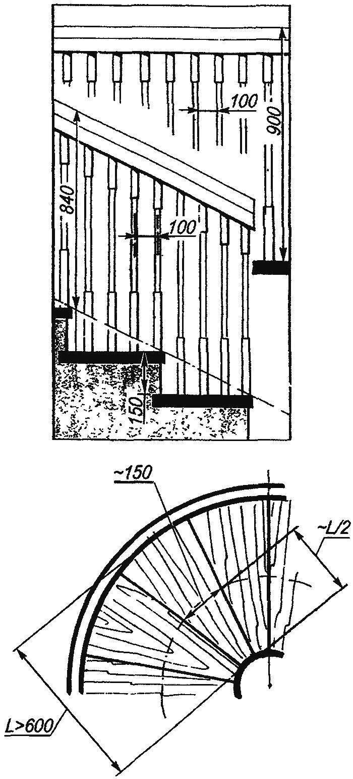 The main geometric dimensions of a spiral staircase