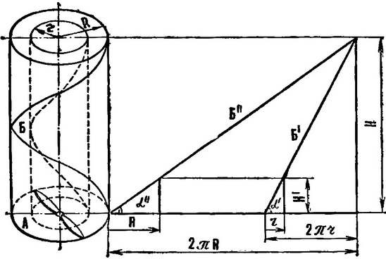 CALCULATION OF SCREWS