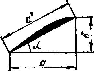 Fig. 2. The cross section of the blade