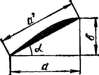 Рис. 2. Сечение лопасти