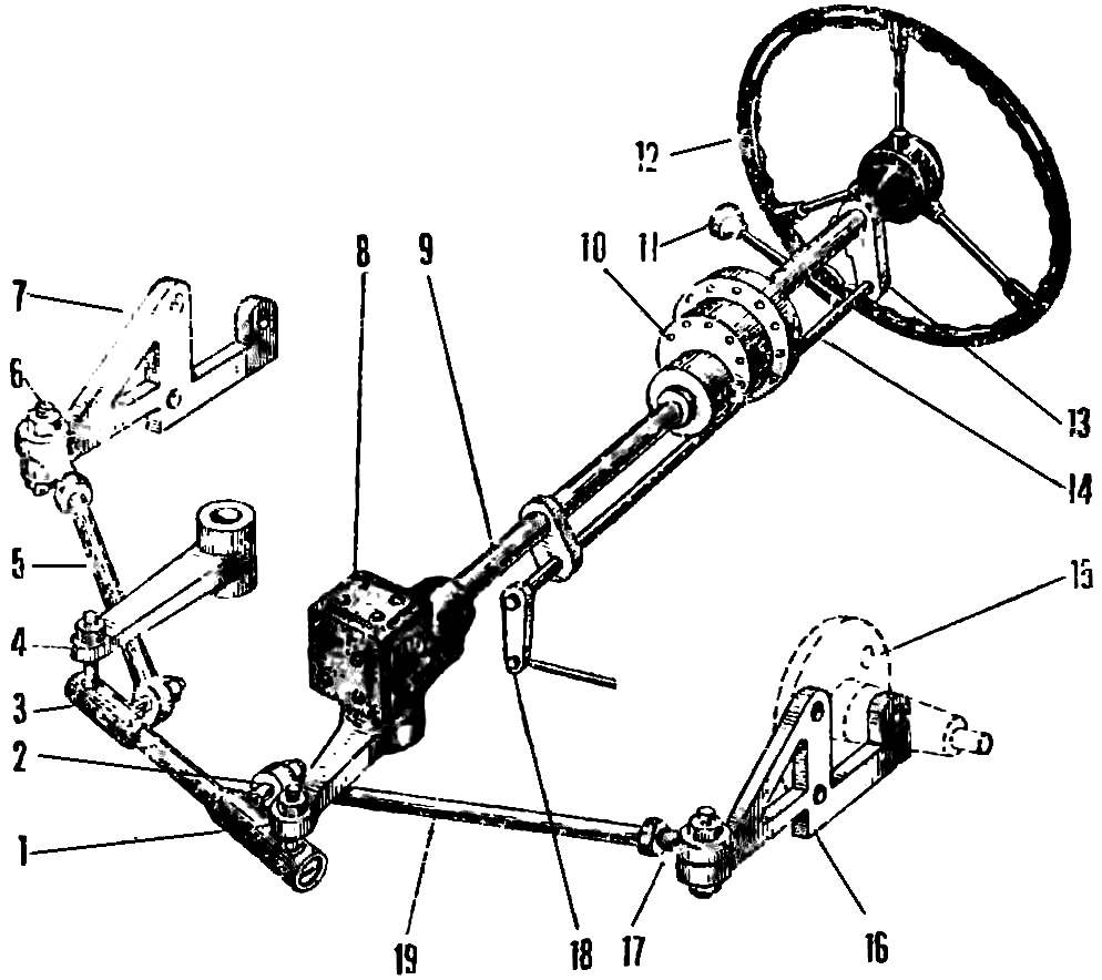 Fig. 5. Steering