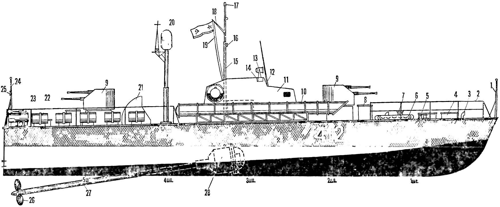 Model of torpedo boats