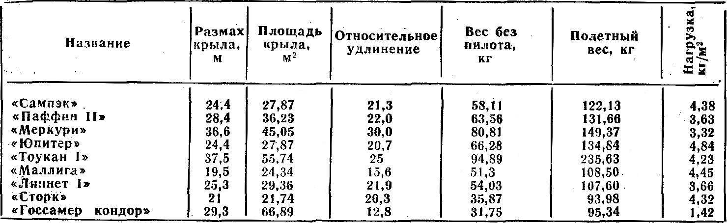 Technical data musolyamov.