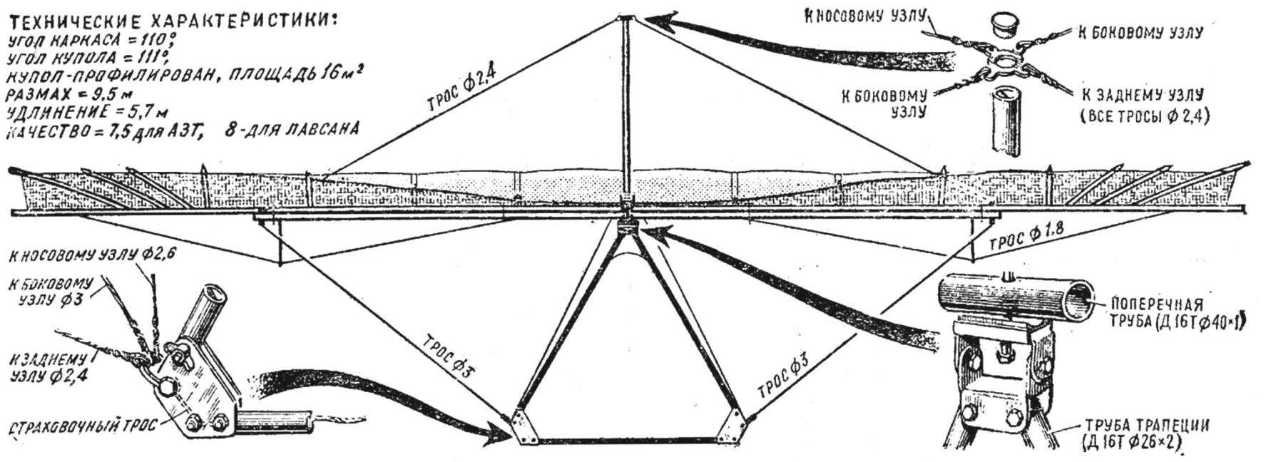 Рис. 2. Вид дельтаплана «Альбатрос» сзади и детали конструкции
