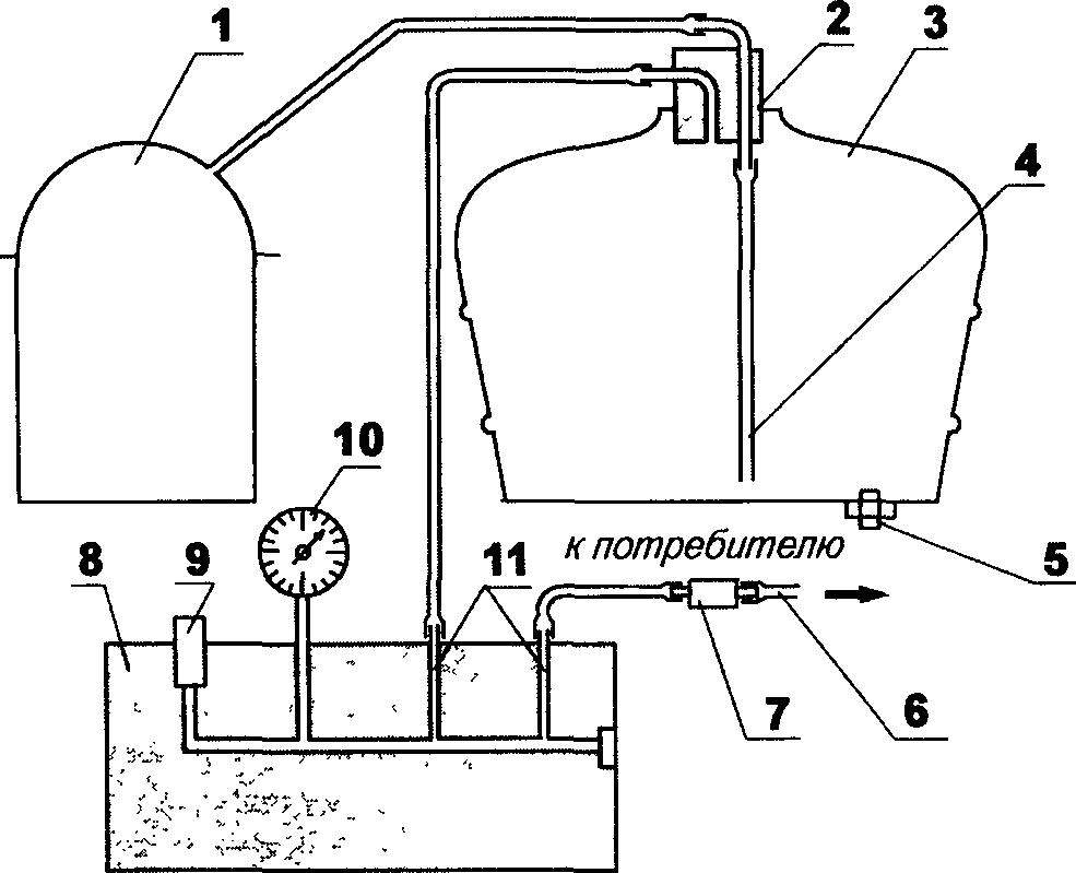 Схема компрессорной установки: