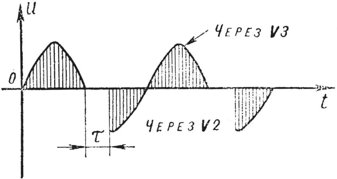 Рис. 2.