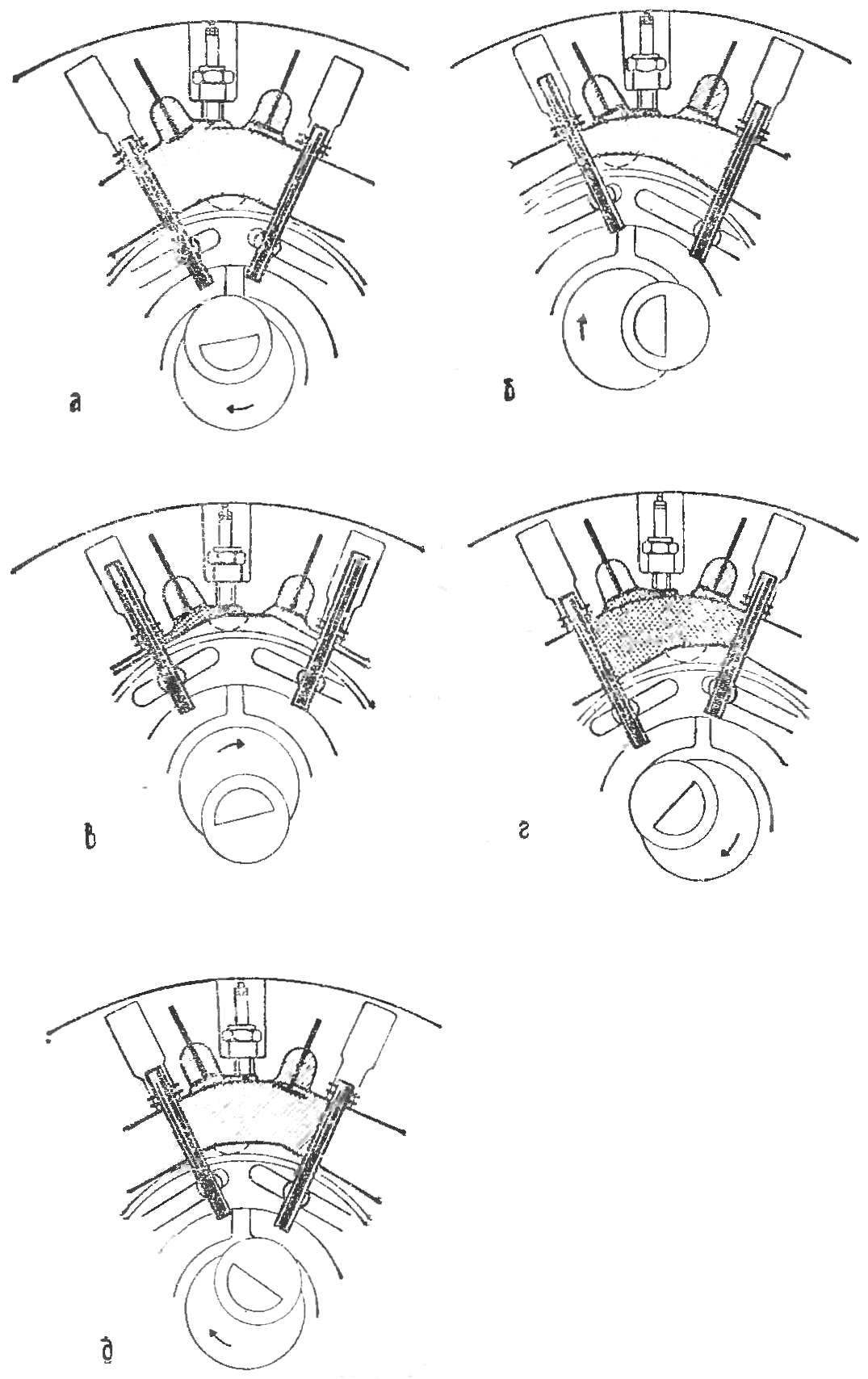 Fig. 3. Diagram of engine Sarica