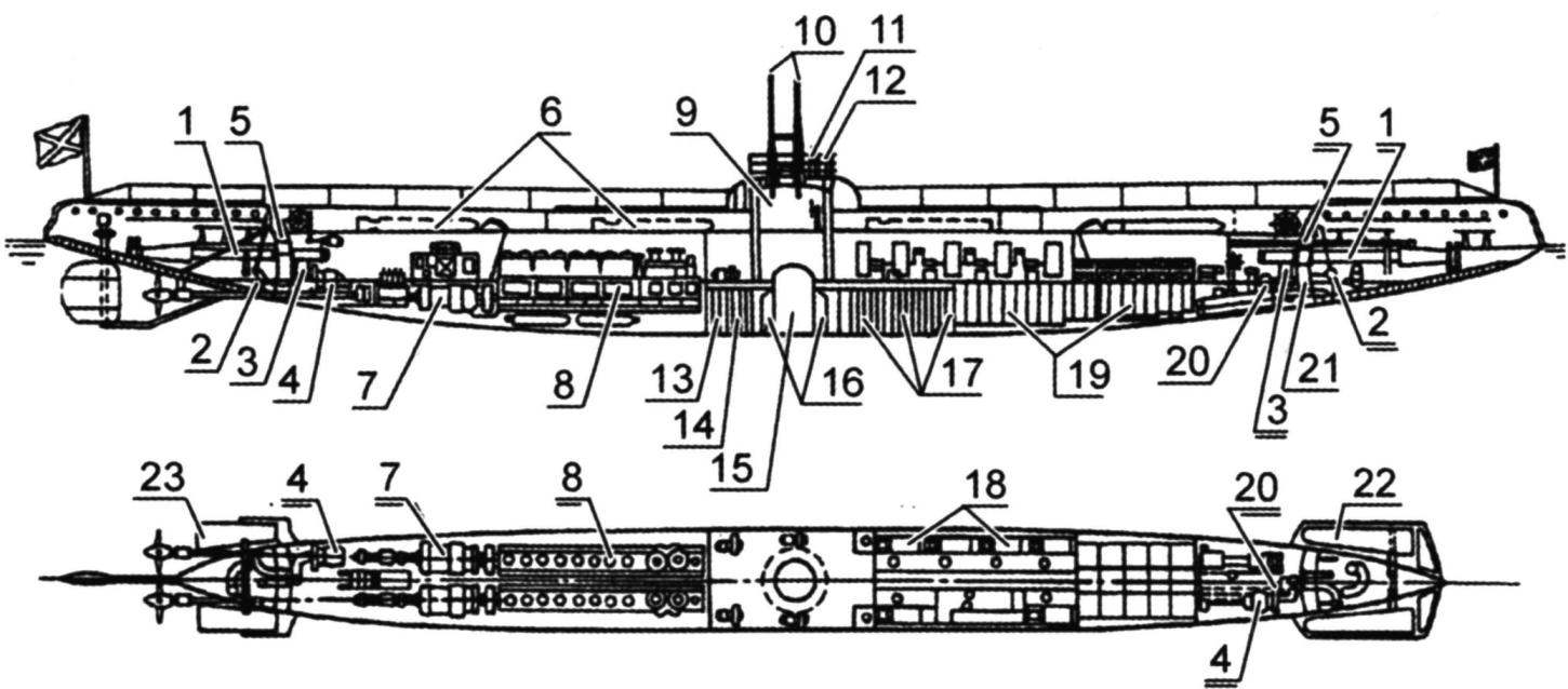 Подводные лодки типа «Барс» (продольный разрез и план внутреннего расположения)