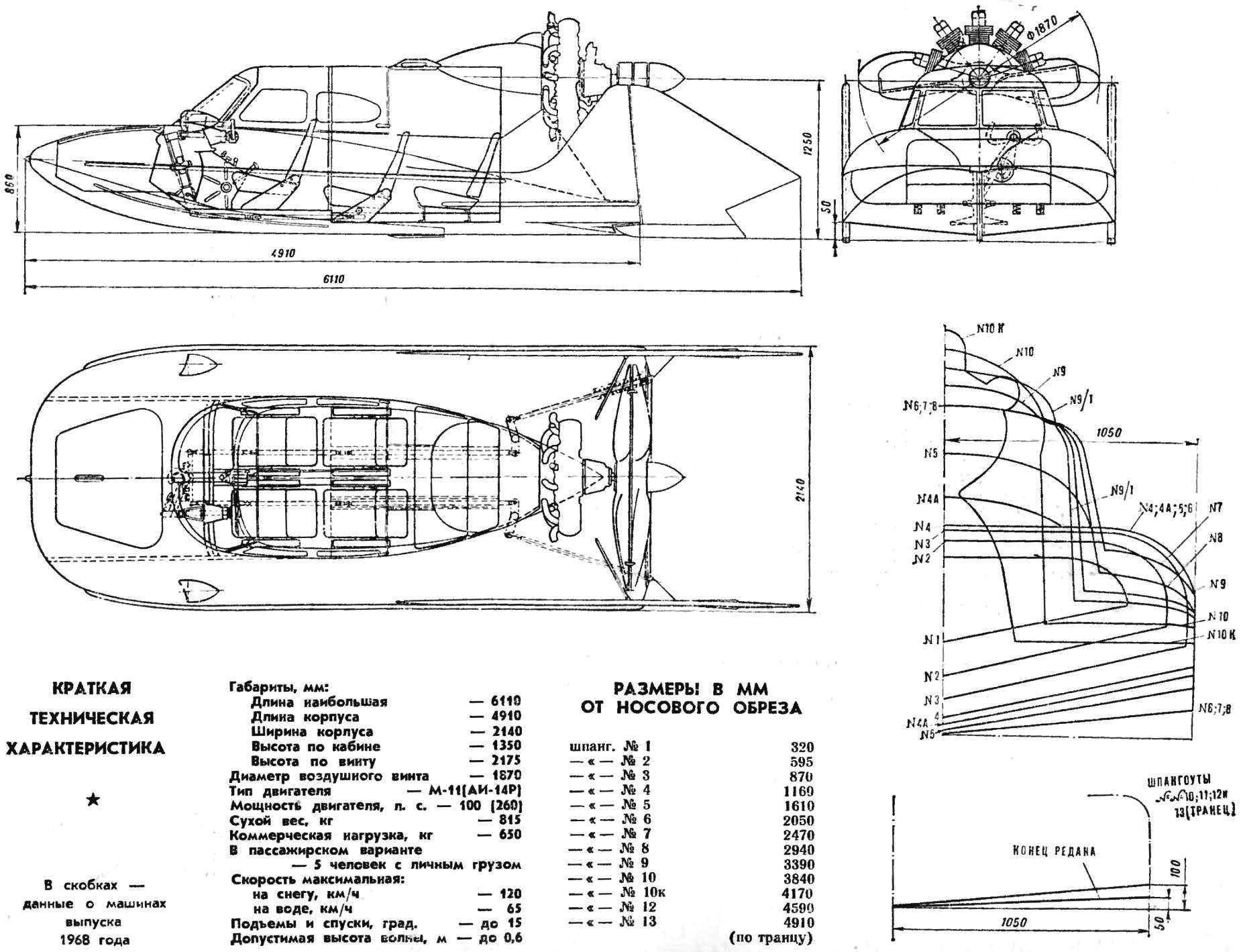 Fig. 3. Diagram snowmobile-amphibian.