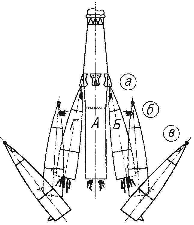 Последовательность отделения боковых блоков ракеты Р-7