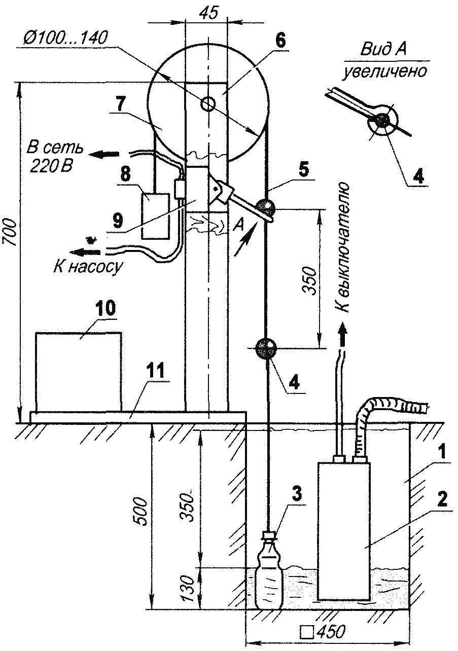 Scheme automatic control of the submersible pump