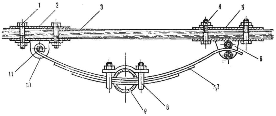 Fig. 4. Installation diagram front axle