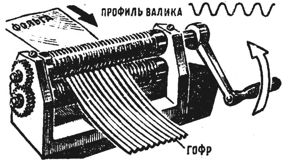 ГОФРИРОВАННАЯ ОБШИВКА