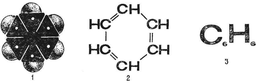 Идеальные модели, хорошо знакомые по школьному учебнику химии: 1 — образная модель молекулы бензола; 2 —его образно-знаковая (смешанная) модель, показывающая формы валентных связей в молекулах; 3 — знаковая модель бензола в виде формулы.