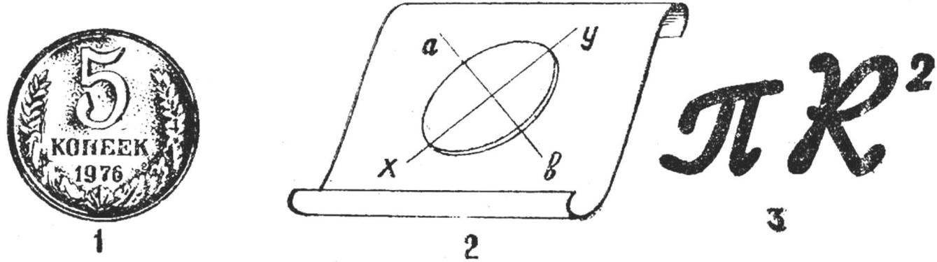 Реальный латунный диск (1) и его идеальные (мысленные) модели: 2 — образная, нарисованная и 3 — знаковая, написанная в виде формулы площади круга.