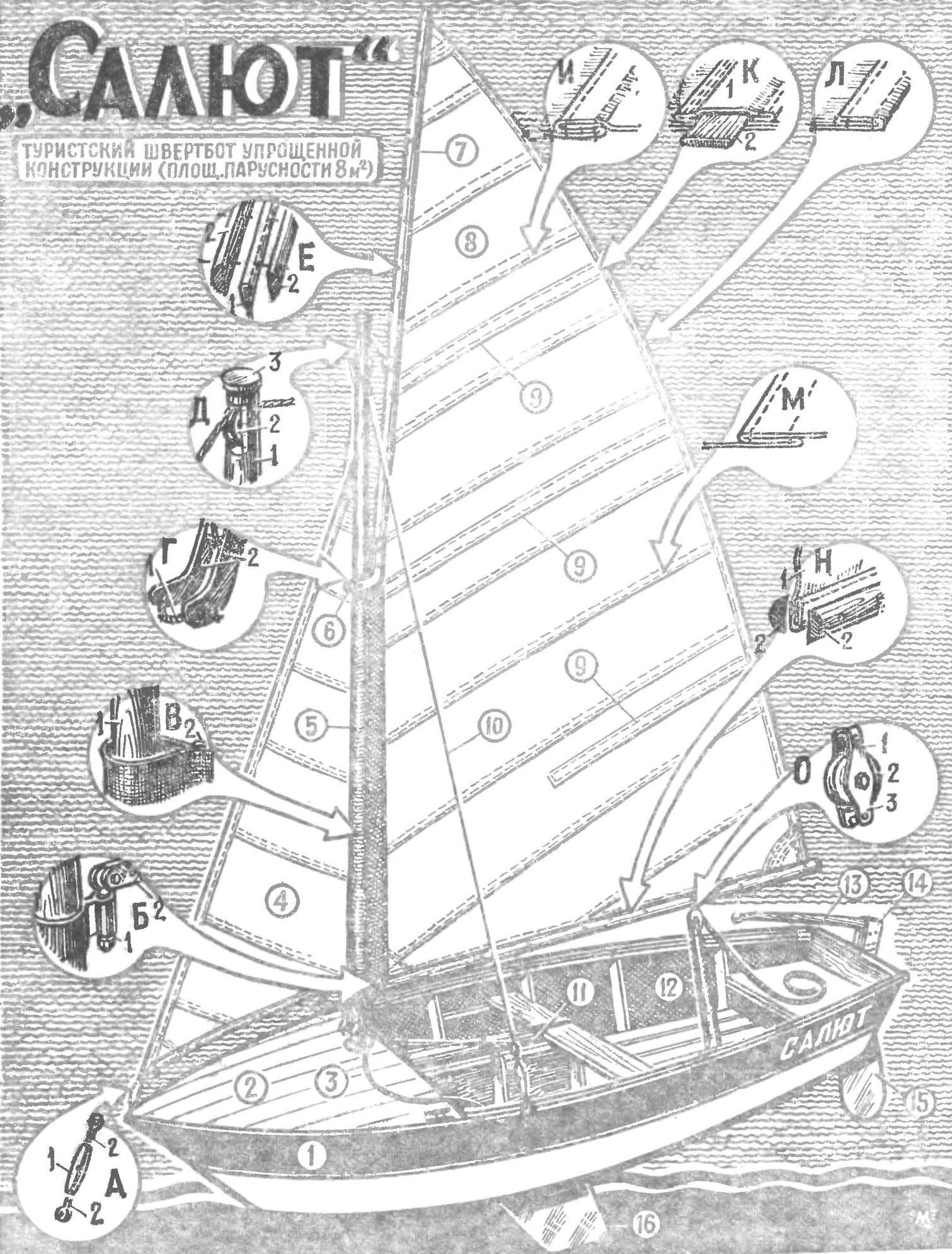 Парусное вооружение малых яхт и лодок