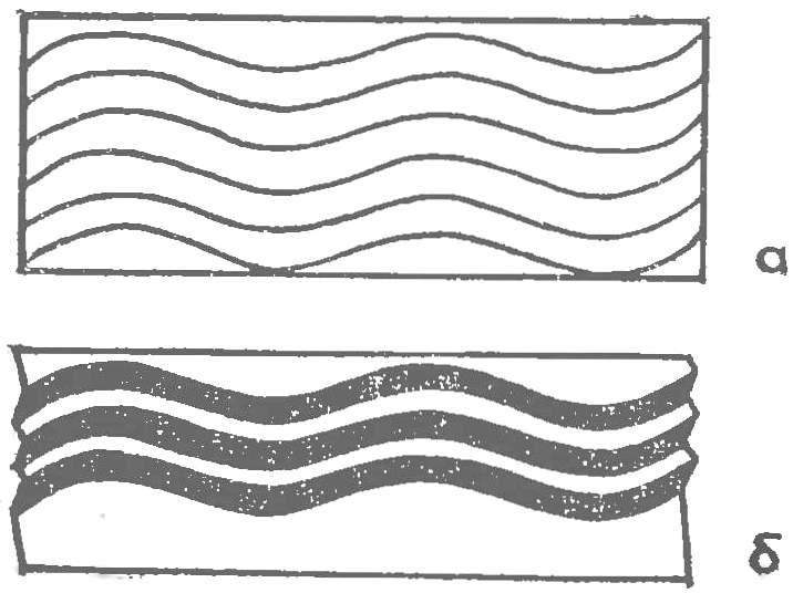 Fig. 2. Obtaining a volume using a grid of sinusoidal incisions and markings, b — obtained with the help of relief