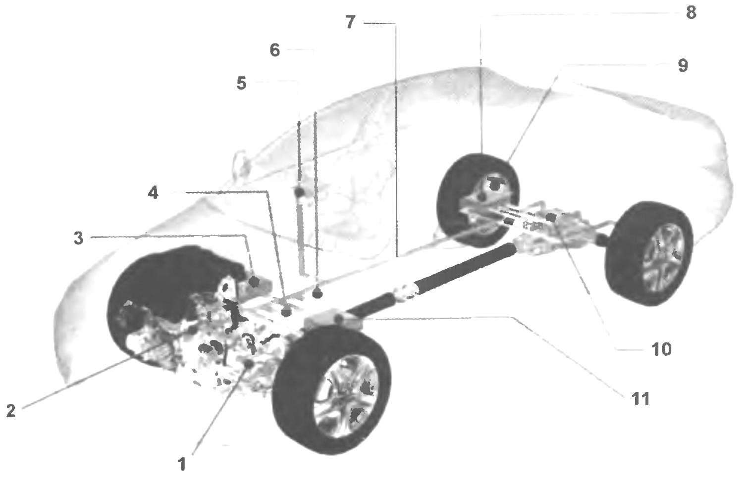 The chassis of the car with the system managed all-wheel drive Super Handling All-Wheel Drive (SH-AWD)