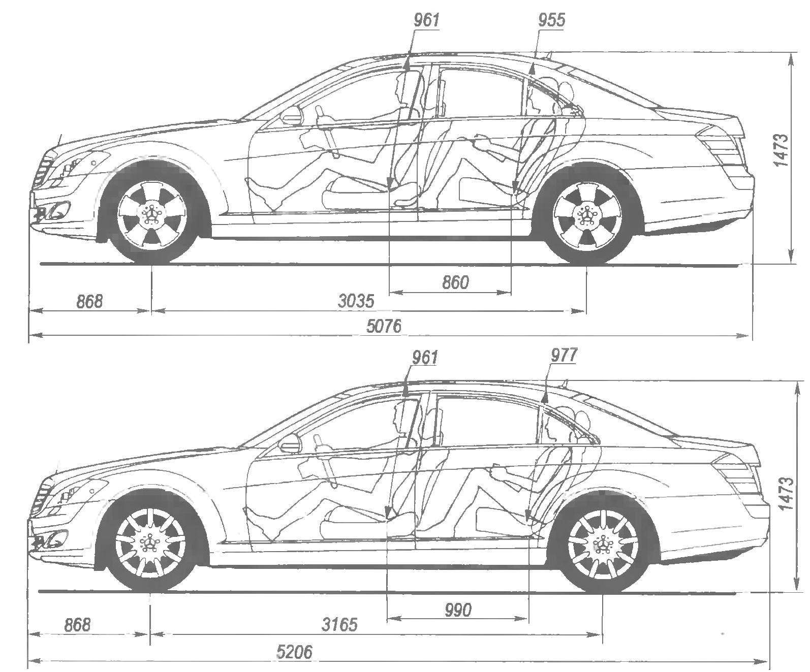 Comparative diagram of the standard and enhanced versions of the car Mercedes-Benz S-Class W221 Series
