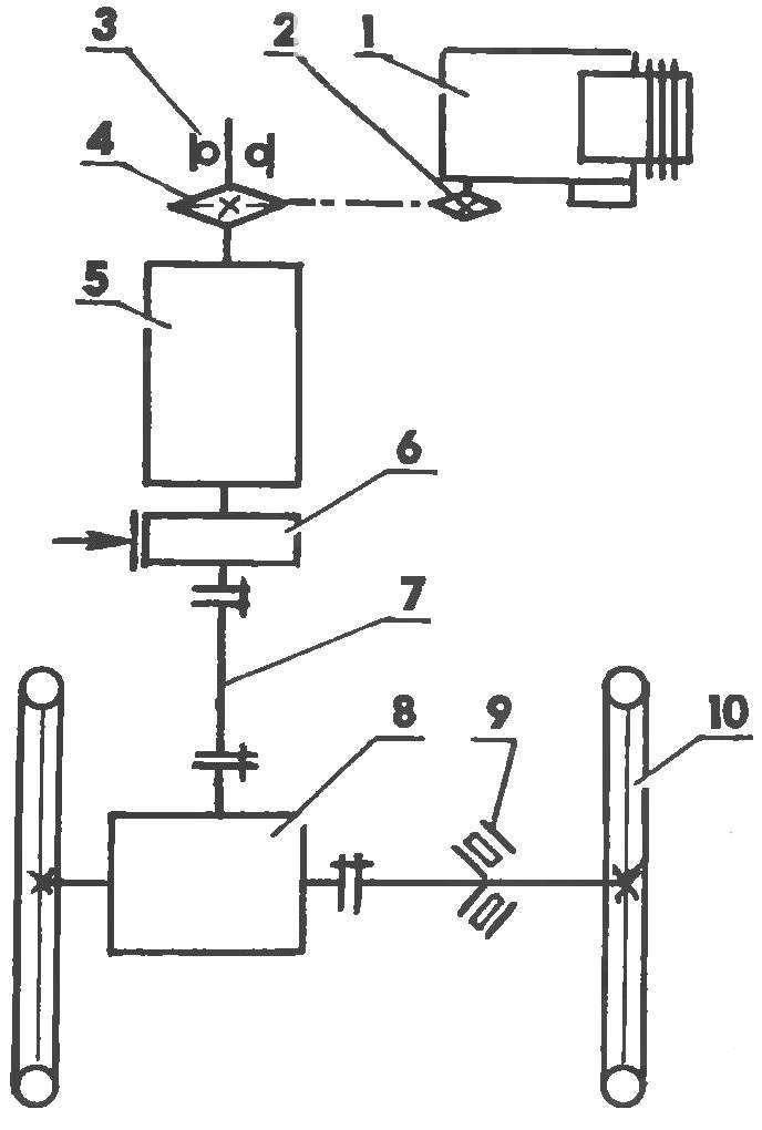 Kinematic scheme of transmission mini tractor