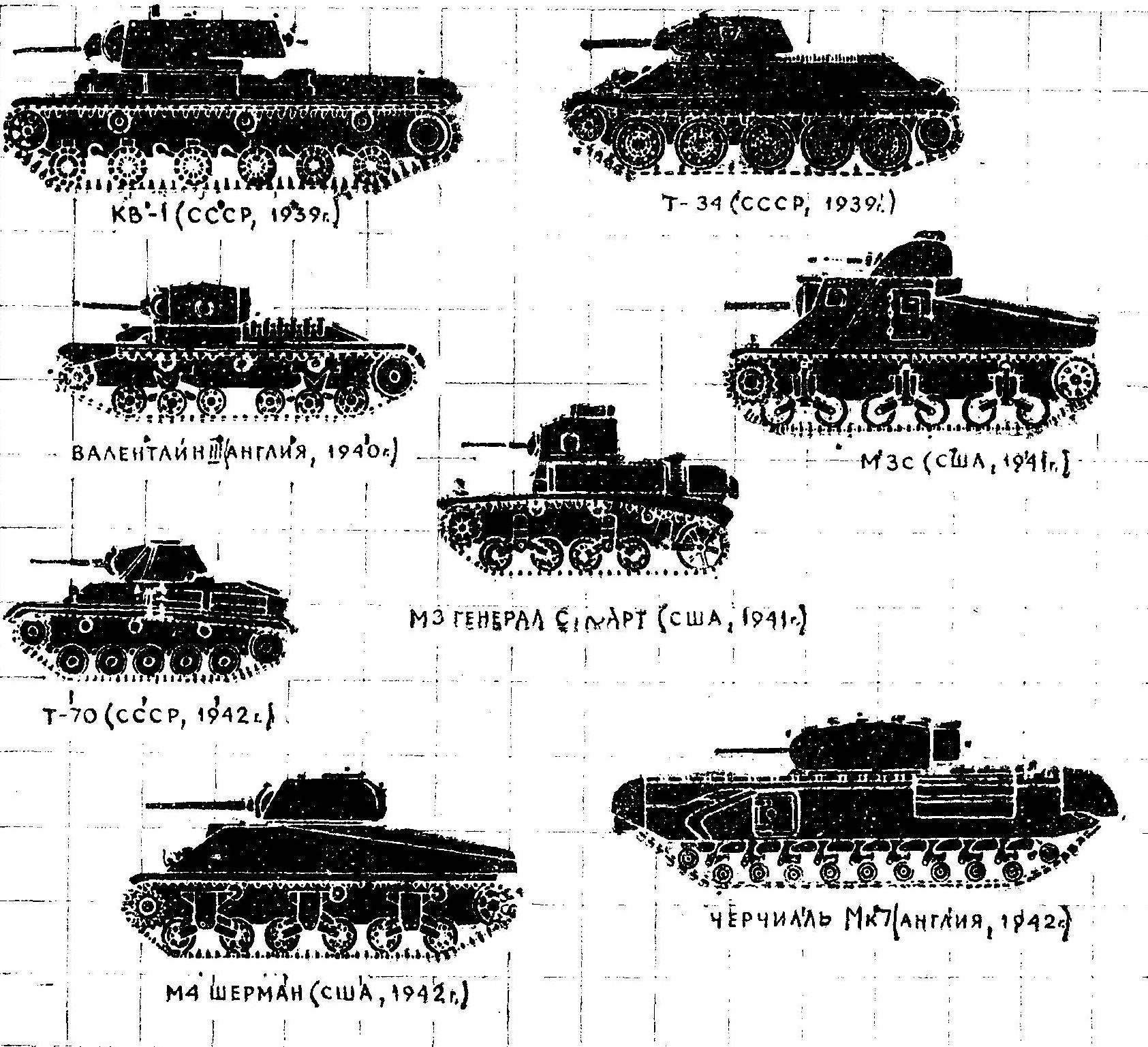 Fig. 7. Comparative sizes and silhouettes of tanks of the period 1939-1942.