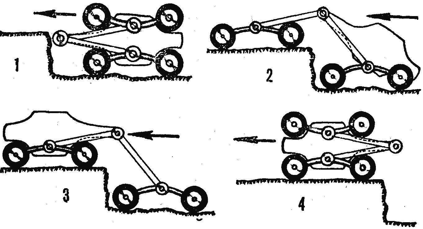 Fig. 4. So the shifter to overcome obstacles.