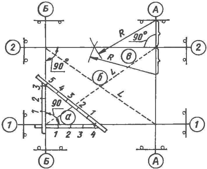 Diagram of the device of the rags of the pit. Three ways to split angles on the ground