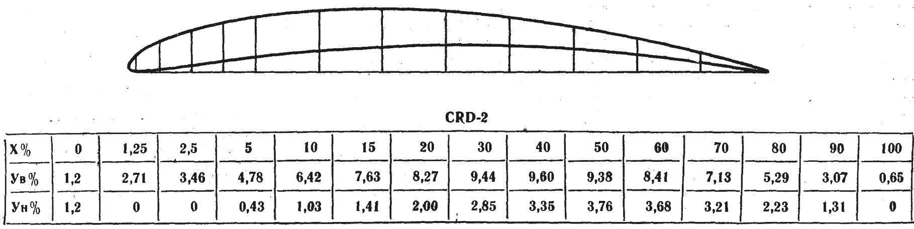 CRD-2