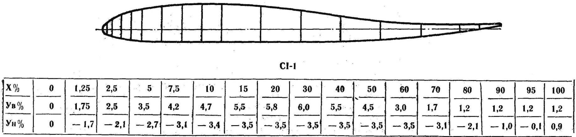 CI-1