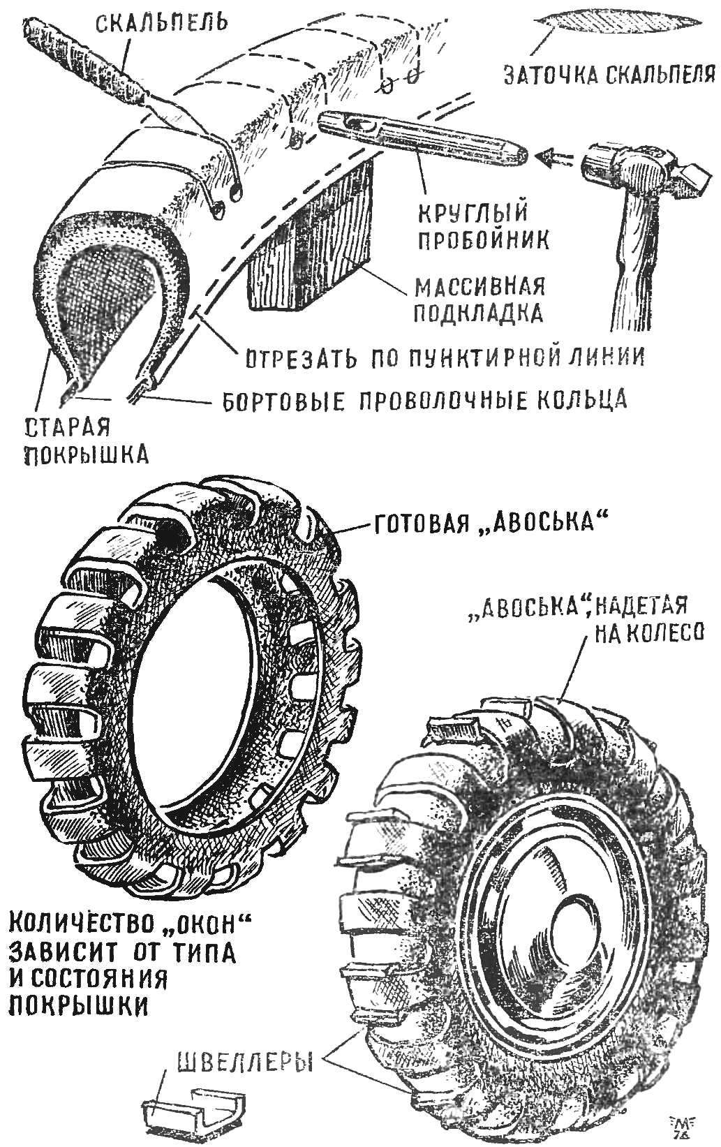 ШИНА… «АВОСЬКА» | МОДЕЛИСТ-КОНСТРУКТОР