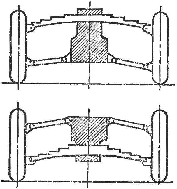 Fig. 6. Suspension with a single transverse spring.