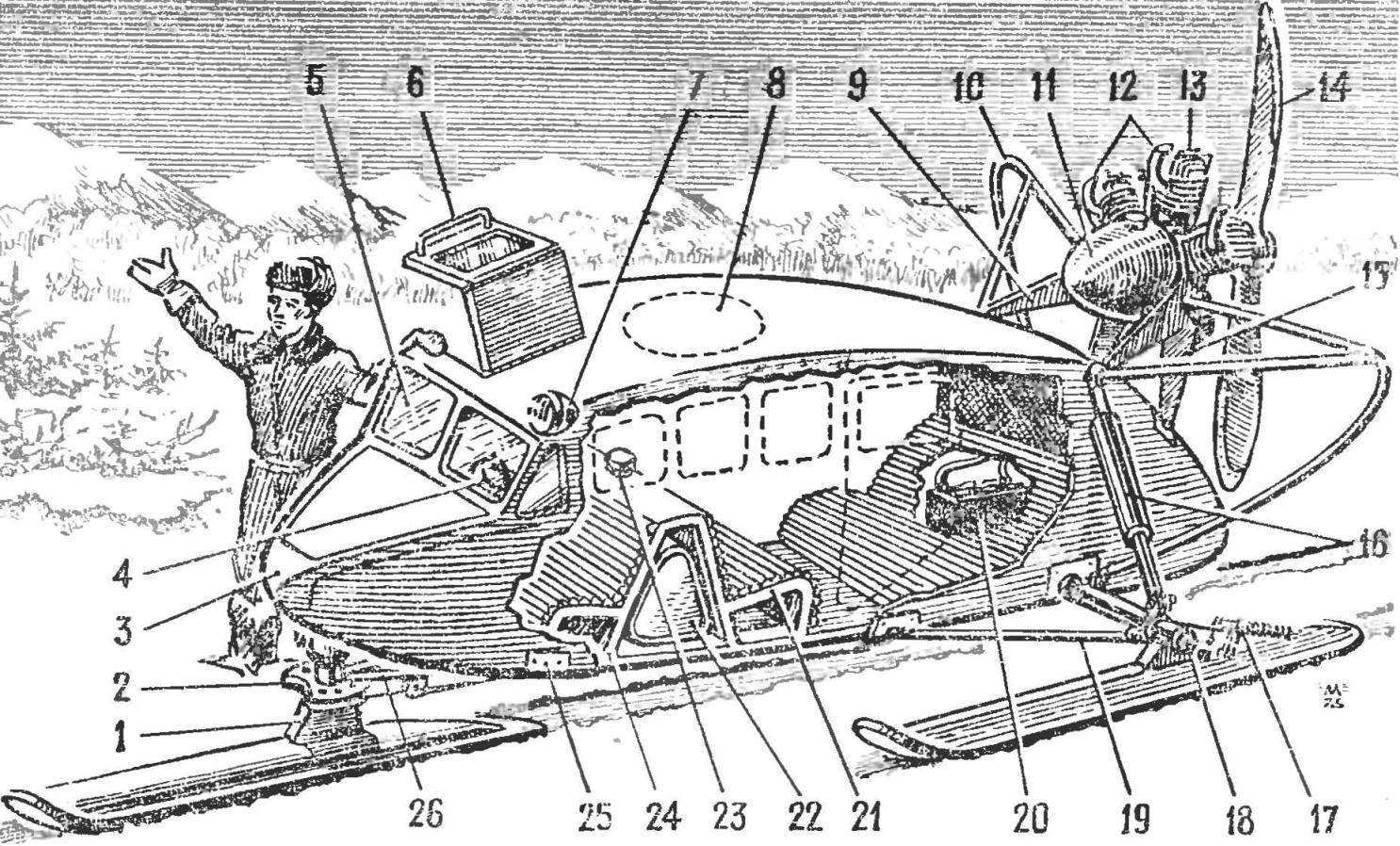 Рис. 1. Аэросани ОСГА-6