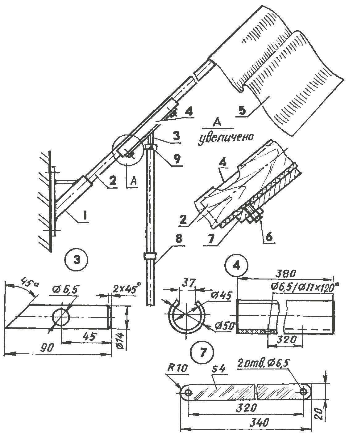 The details of the rod