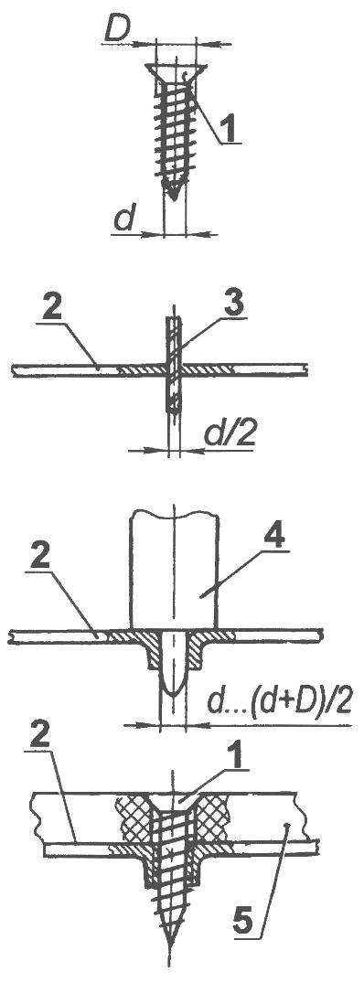 Consistency of manufacture 