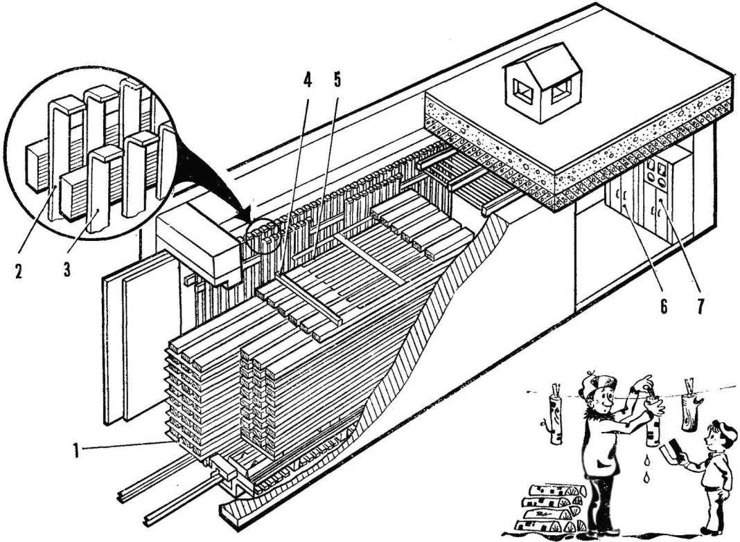Fig. 1. Electromagnetic chamber for drying of wood