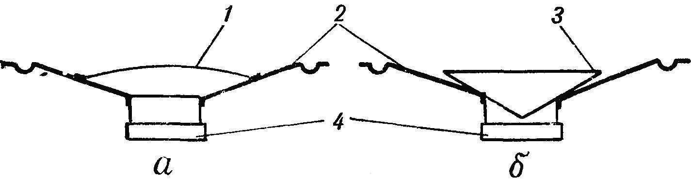 Fig. 1. Head