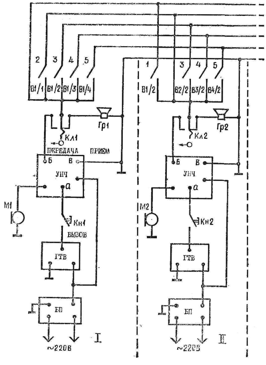 Fig. 8. Connection diagram of devices to the communication line.