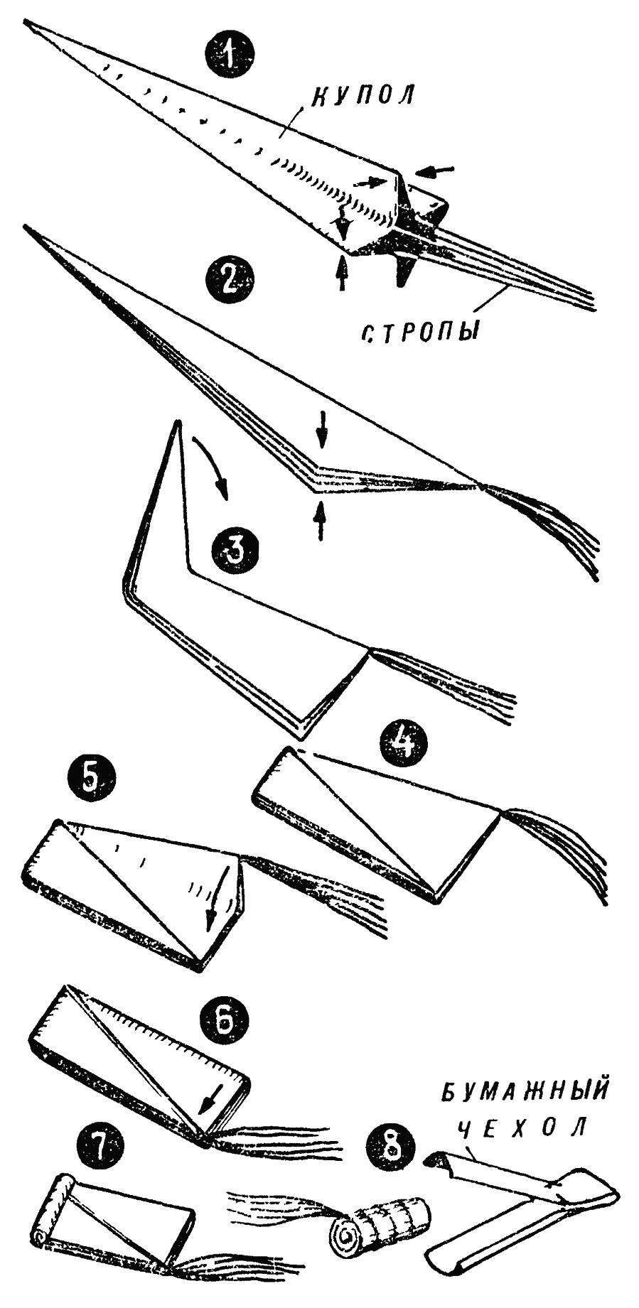 Fig. 3. Laying a parachute.