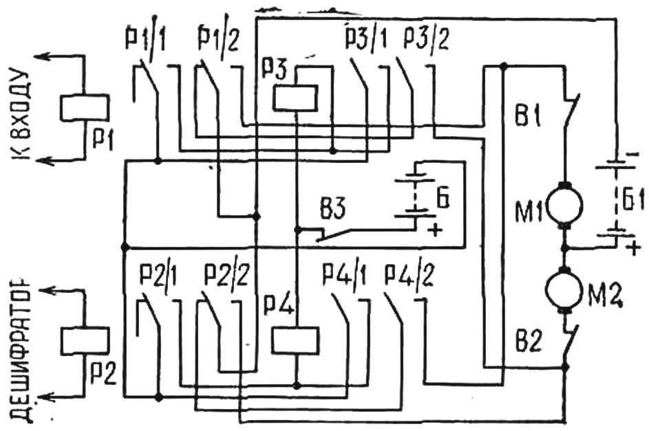 STEERING MACHINE WITH A MEMORY BLOCK