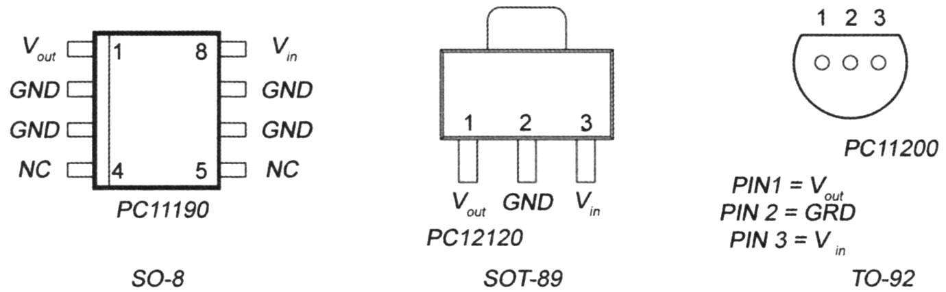 Fig. 3. The Pinout of the IC L78L33ABZ-AP