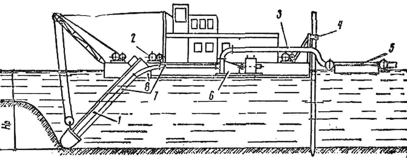 Fig. 1. Scheme dredgers in operation