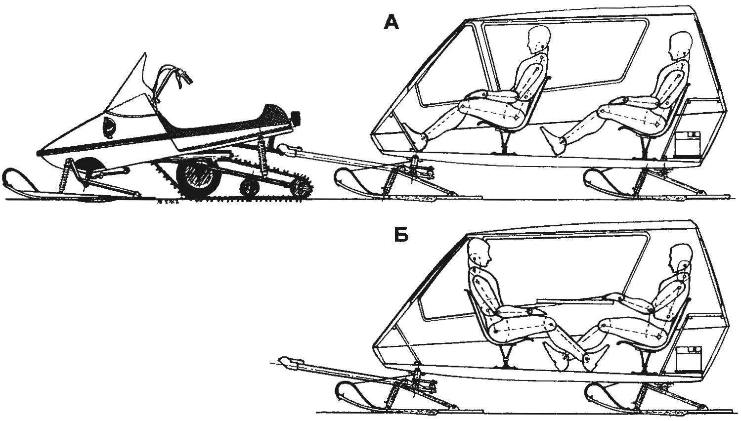 Options for passengers in the trailer compartment (when towing, a B — in the Parking lot)