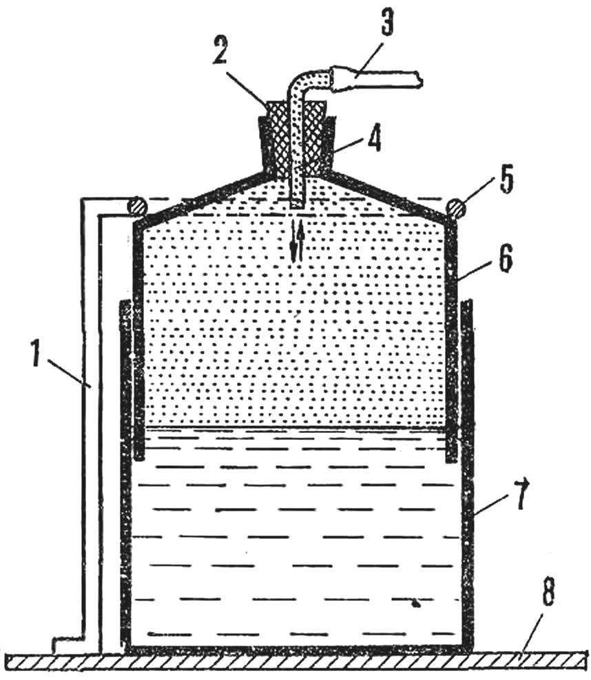 Gas TANK