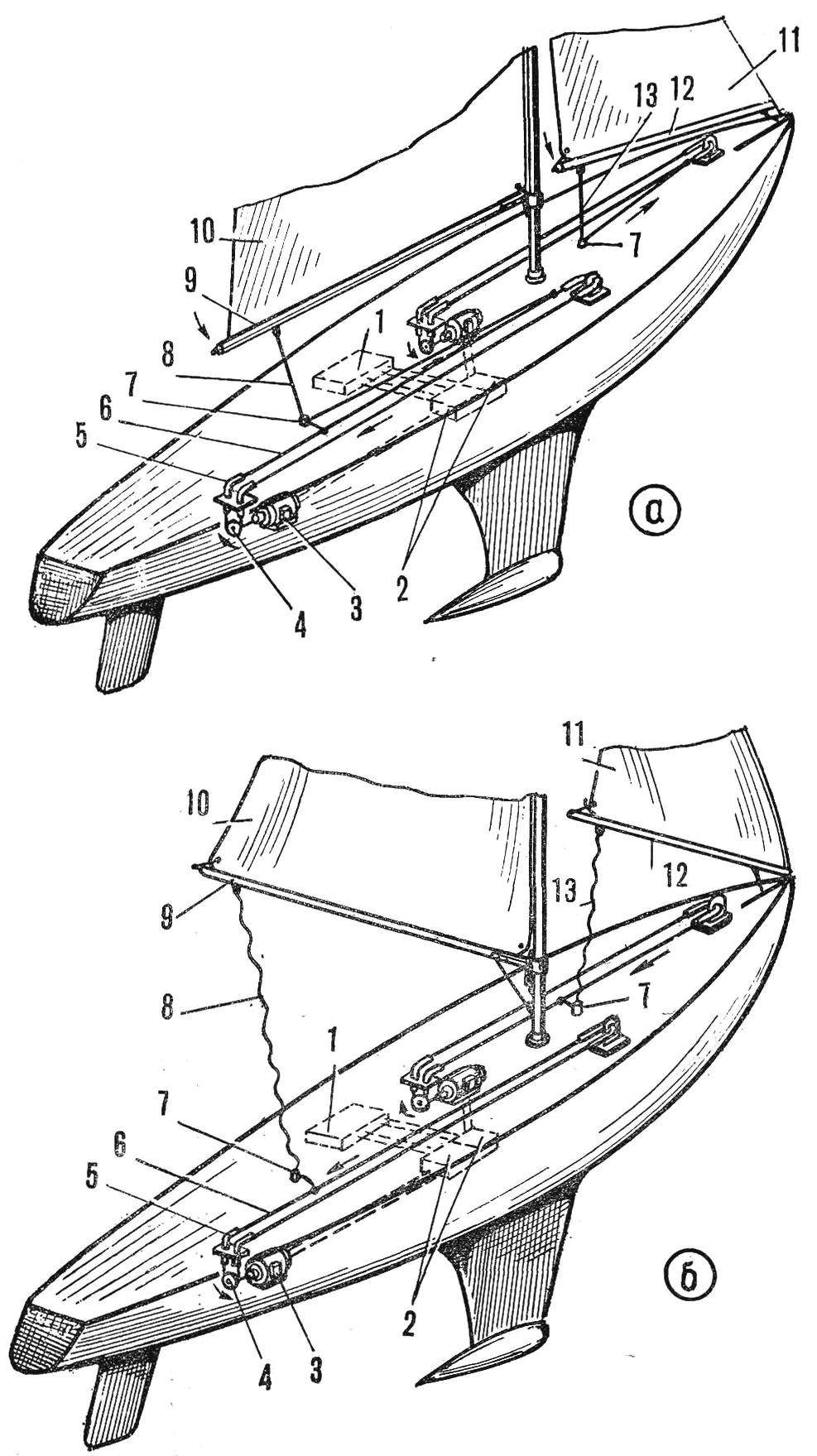 Fig. 5. The second option control the sails