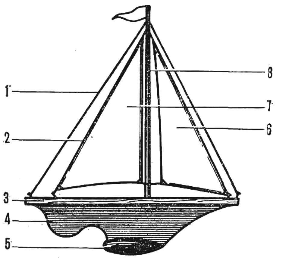 THE FIRST BOAT