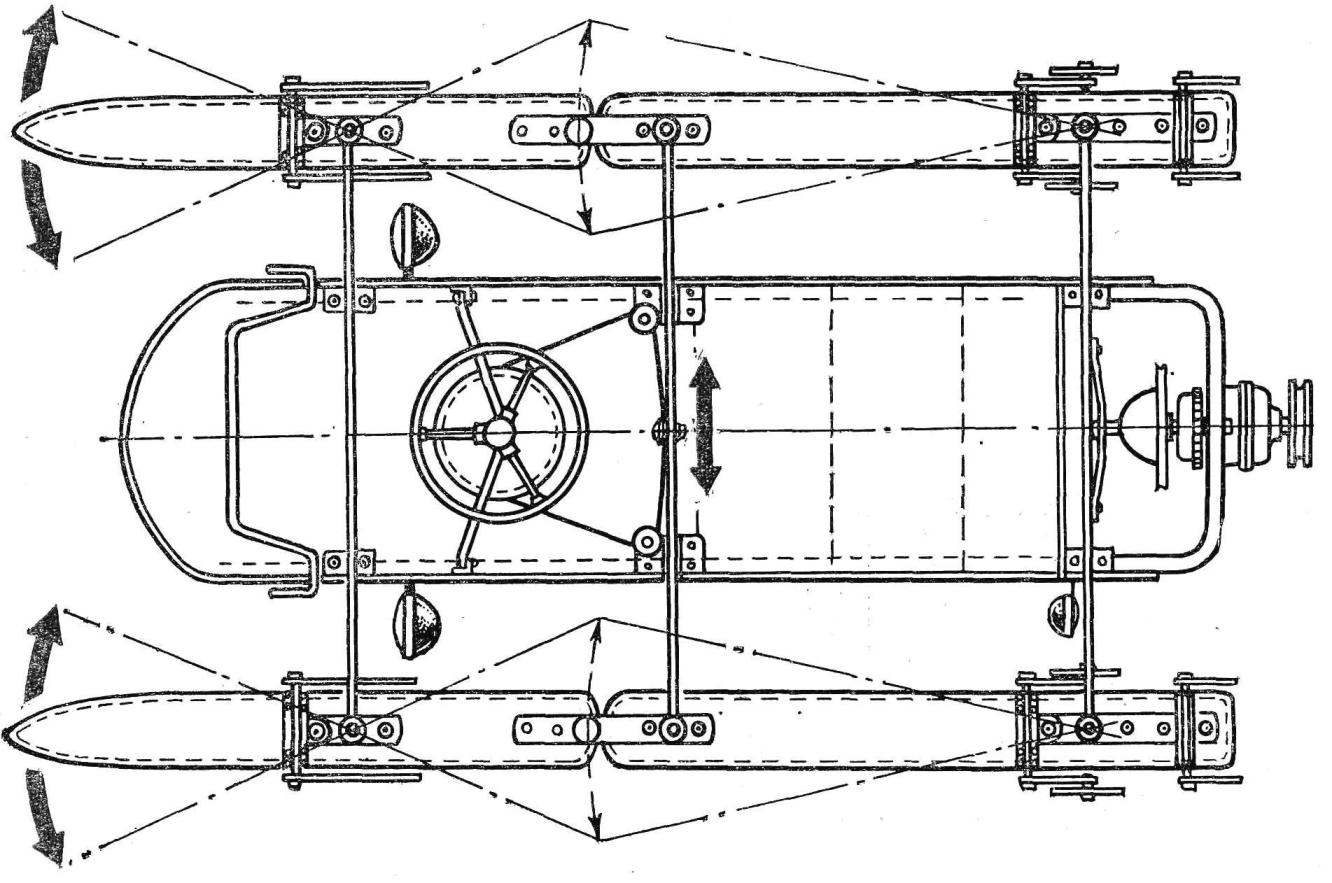 Fig. 1. Scheme snowmobiles (side view)