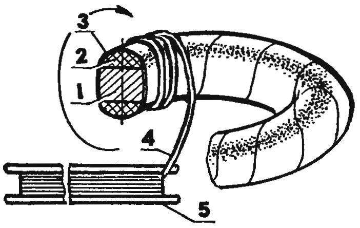 Fig. 2. Laying of turns of the winding network 