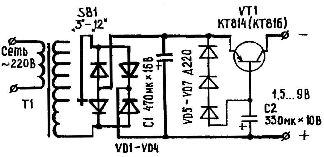 Small improvements (innovations are conditionally depicted by thin lines) and imported power supply is not 