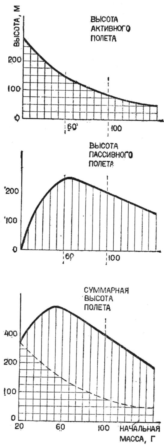 A graphical method of determining altitude.